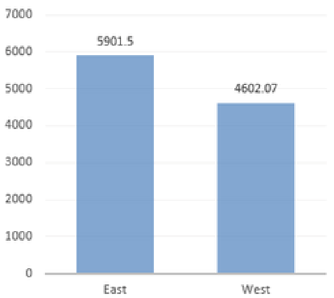 a bar chart of hours volunteered by Essentia colleagues