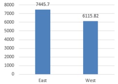 a bar chart of hours volunteered by Essentia colleagues